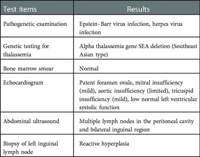 Haploinsufficiency of A20 in a Chinese child caused by loss-of-function mutations in TNFAIP3: A case report and review of the literature